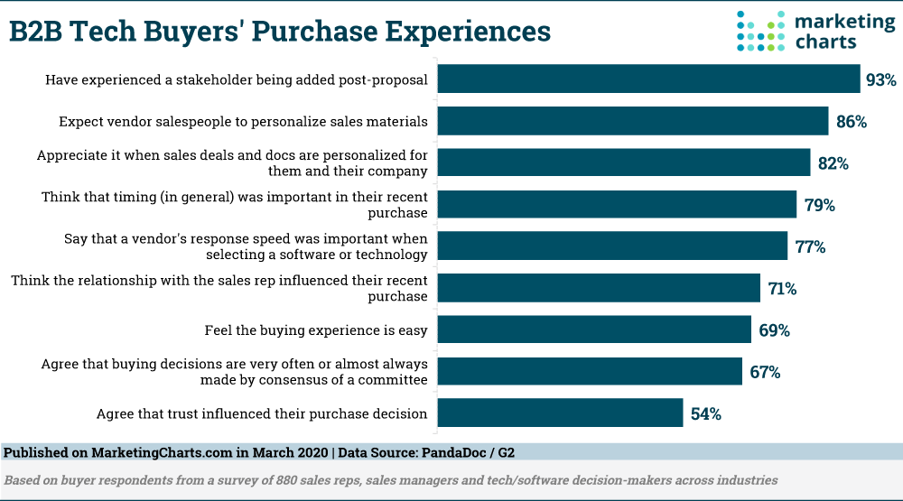 chart illustrating need for new kinds of video content