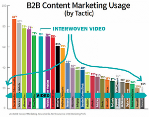 video marketing: consistent messaging or repetitive